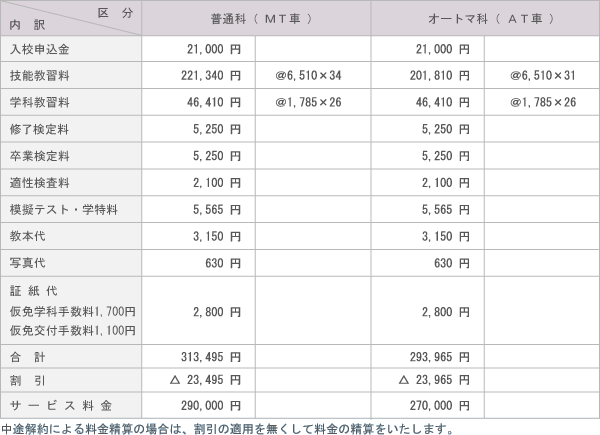 料金