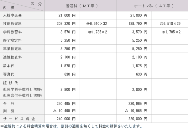 料金