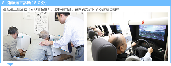 2.運転適正診断(60分)