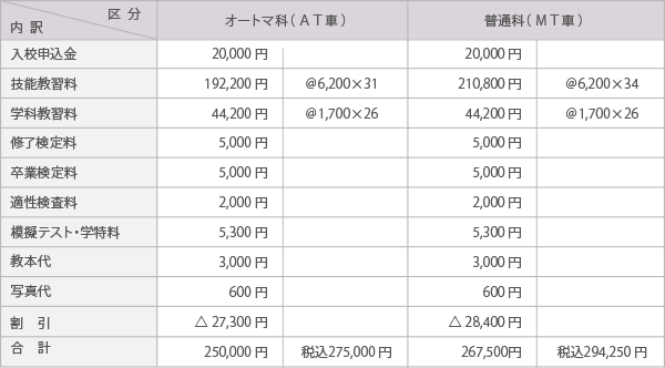 教習料金