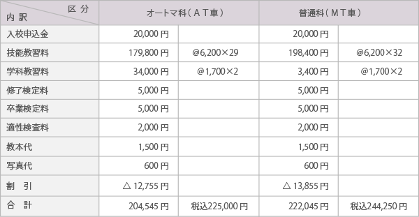 教習料金